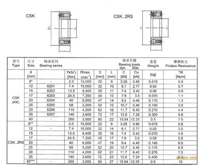 廠家生產單向軸承CSK10-常州仁本軸承廠