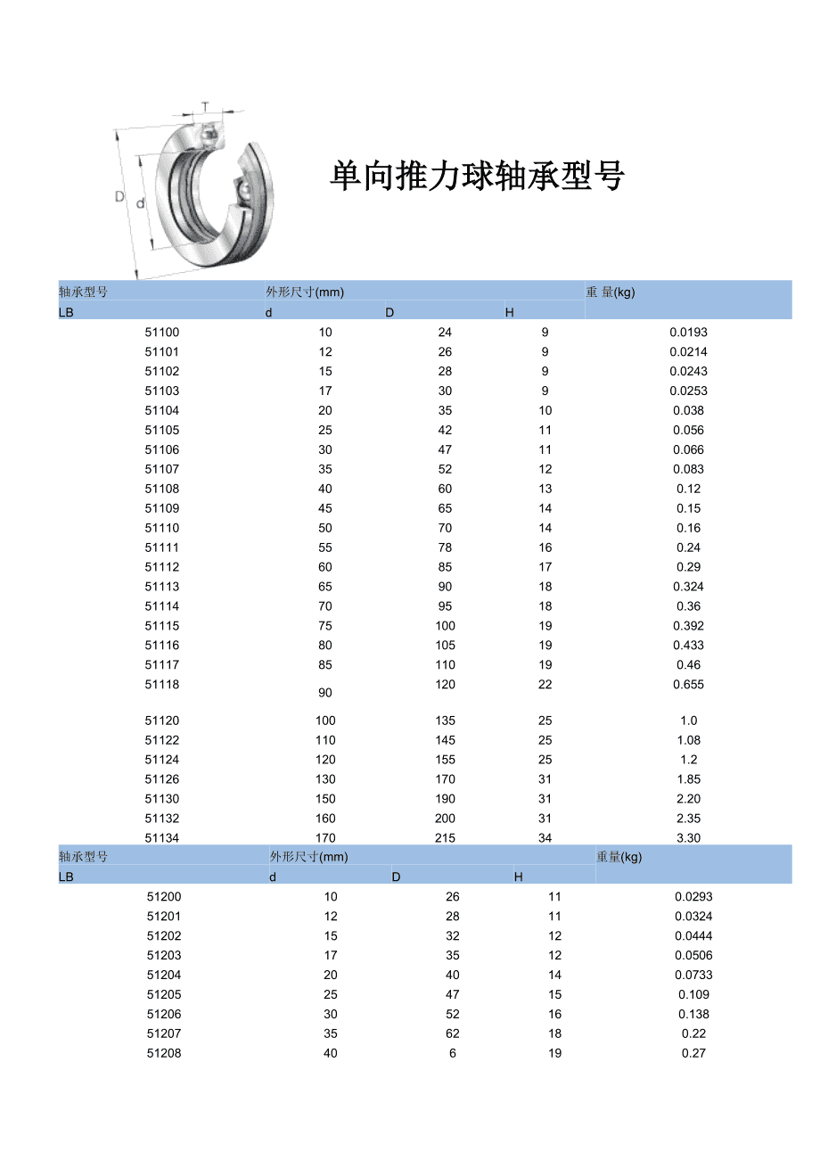 單向推力球軸承型號(hào)對照表