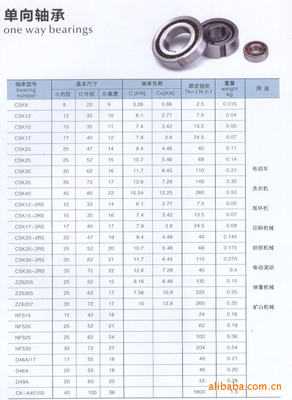 供應(yīng)新昌廣益單向軸承 高品質(zhì)單向軸承(圖)圖片,供應(yīng)新昌廣益單向軸承 高品質(zhì)單向軸承(圖)圖片大全,新昌縣廣益軸承廠-10-