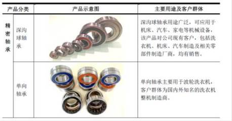 IPO否決案例深度分析(36):【聯動軸承】租賃大股東房產及資金占用規模較大、職工薪酬最近一年大幅下降