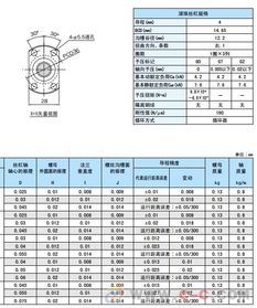 青島銷售日本thk絲桿bnk1404大量庫存