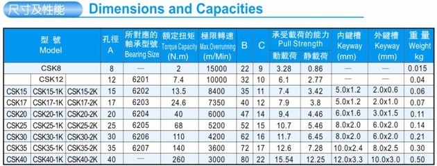 濟南供應單向軸承(凸輪離合器)CSK20 - 濟南供應單向軸承(凸輪離合器)CSK20廠家 - 濟南供應單向軸承(凸輪離合器)CSK20價格 - 濟南敏碩機械貿易 - 